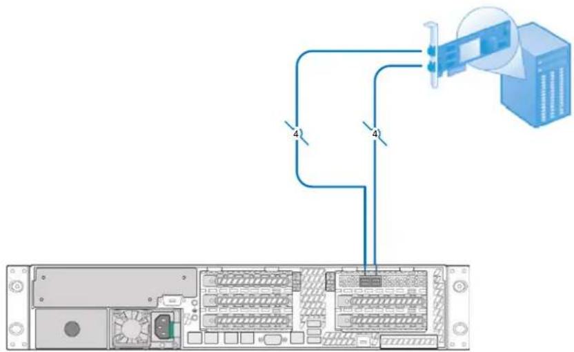 Diagram showing server rack connected to a server unit via cable routing, with labeled ports and connection points