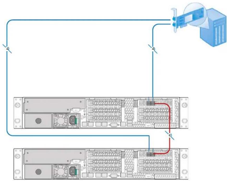 INTEL Storage System JBOD2312S3SP - Dual-path with Cascaded JBOD2000S3SP - 1