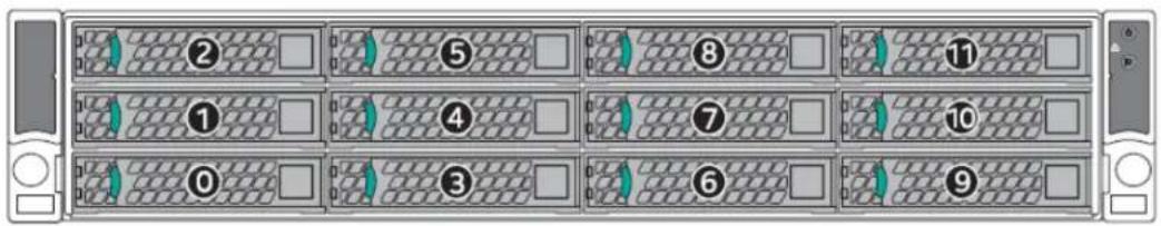 Diagram of a rack-mounted server rack with 12 numbered slots and indicator lights, showing front panel and rear panel.