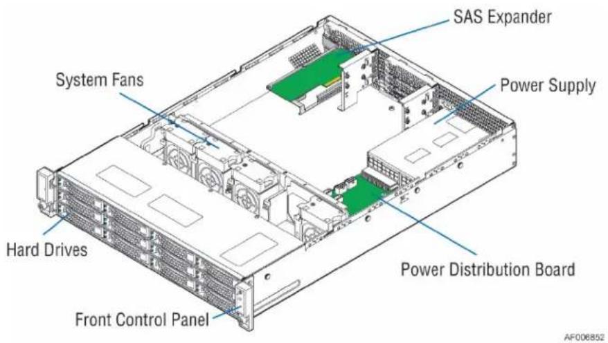 SAS Expander Power Supply System Fans Hard Drives Front Control Panel Power Distribution Board AF006852