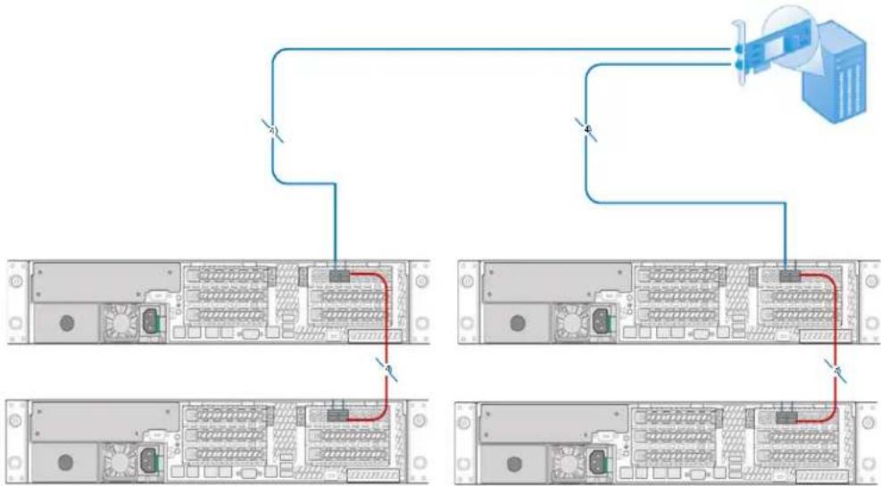 INTEL Storage System JBOD2312S3SP - Two JBOD2000S3SP Cascade - 2