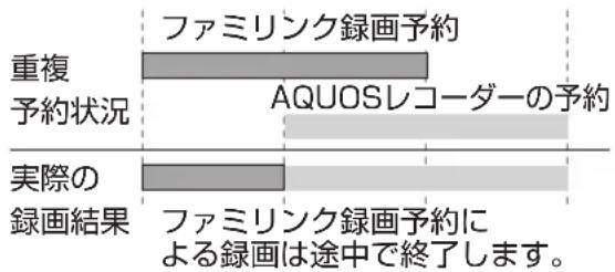 SHARP Aquos 24P5-B - ファミリンクで録画予約するときのご注意 - 1