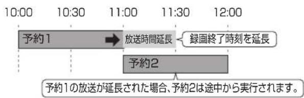 10:00 10:30 11:00 11:30 12:00 予約1 → 放送時間延長 録画終了時刻を延長 予約2 予約1の放送が延長された場合、予約2は途中から実行されます。