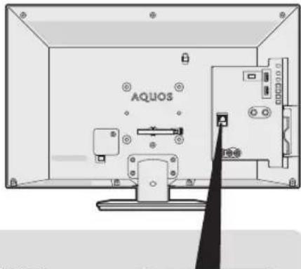 AQUOS