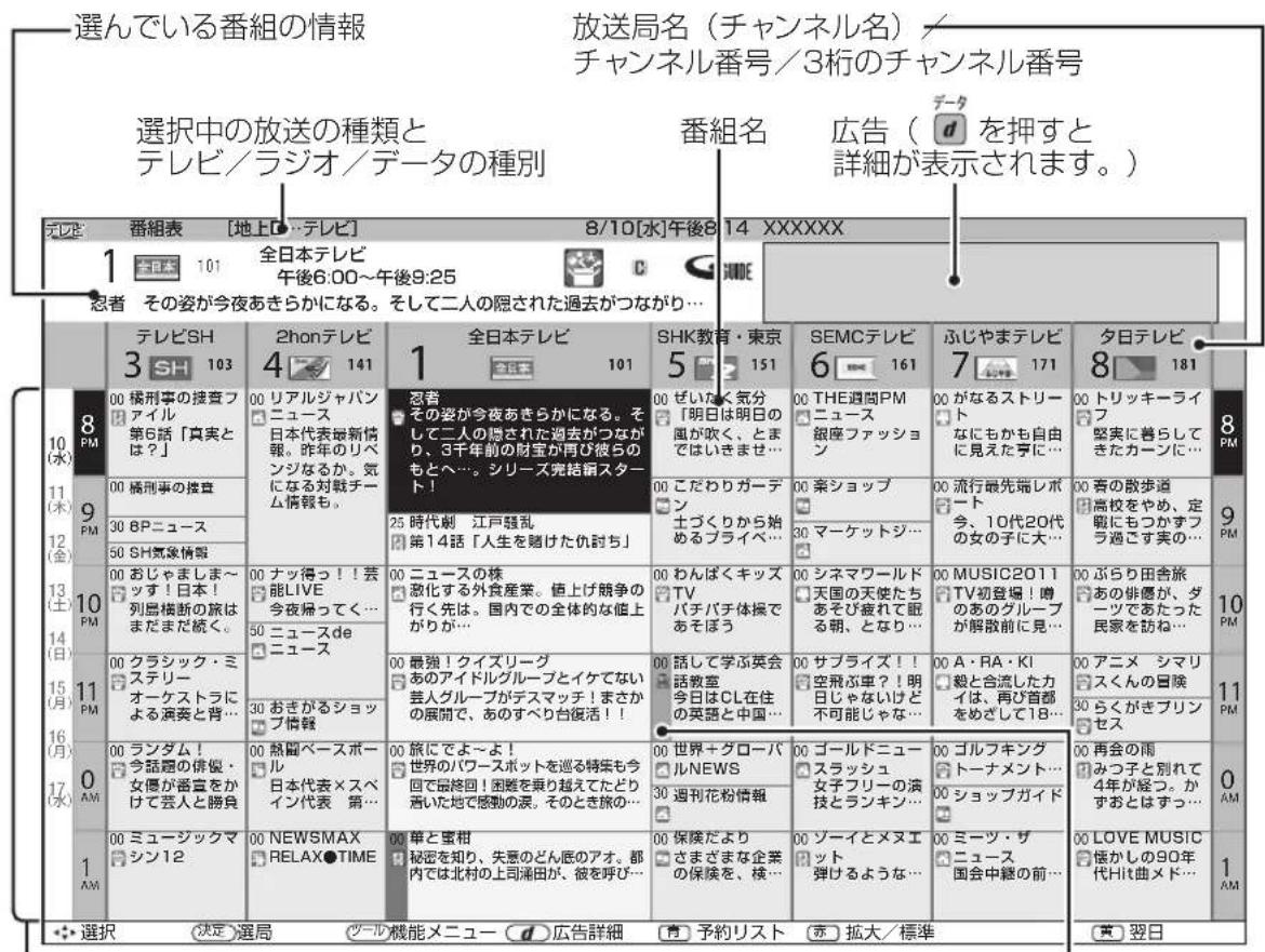 選んでいる番組の情報 放送局名（チャンネル名） チャンネル番号／3桁のチャンネル番号 選択中の放送の種類と テレビ／ラジオ／データの種別 番組名 広告（ d を押すと 詳細が表示されます。） 元は 番組表 [地上] テレビ] 8/10[水]午後8 14 XXXXXX 1 全日本 101 全日本テレビ 午後6:00～午後9:25 総者 その姿が今夜あきらかになる。そして二人の隠された過去がつながり… テレビSH 3 SH 103 2honテレビ 4 141 1 全日本テレビ SHK教育・東京 5 151 SEMCCテレビ 6 161 ふじやまテレビ 7 171 夕日テレビ 8 181 8 PM 00 橋刑事の捜査フ アイル 第6話「真実とは？」 00 リアルジャパン ニュース 日本代表最新情報。昨年のリベンジなるか。気になる対戦チーム情報も。 忍者 その姿が今夜あきらかになる。そして二人の隠された過去がつながり、3千年前の財宝が再び彼らのもとへ…。シリーズ完結前スタート！ 25 時代劇 江戸騒乱 第14話「人生を随けた仇討ち」 00 ぜいたく気分 「明日は明日の風が吹く、とまではいきませ… 00 THE週間PM ニュース 銀座ファッション 00 がなるストリー なにもかも自由に見えた字に… 00 トリッキーライフ 堅実に暮らしてきたカーンに… 9 PM 00 橋刑事の捜査 30 BPニュース 50 SH気象情報 00 おじゃましま～ ツす！日本！ 列昌横断の旅はまだまだ続く。 00 ナッドっ！！芸能LIVE 今夜帰ってく… 50 ニュースde ニュース 00 ニュースの株 激化する外食産業。値上げ競争の行く先は。国内での全体的な値上がり… 00 わんぱくキッズ TV パチバチ体操であそぼう 00 シネマワールド 天国の天使たちあそび疲れで眠る朝、となり… 00 MUSIC2011 TV初登場！暉のあのグループが解散前に見… 00 ふらり田舎旅 あの俳悪が、ダーツであった民家を訪ね… 10 PM 00 クラシック・ミステリー オーケストラによる演奏と背… 30 おきがるショップ情報 00 最強！クイズリーグ あのアイドルグループとイケてない芸人グループがデスマッチ！まさかの展開で、あのすべり台復活!! 00 話して学ぶ英会話教室 今日はCL在住の英語と中国… 00 サプライズ！！空飛ぶ車？！明日じゃないけど不可能じゃな… 00 A・RA・KI親と合流したカイは、再び首都をめざして18… 00 アニメ シマリスくんの冒険 30 らくがきプリンセス 11 PM 0 AM 00 ランダム！今話題の俳悪、女傷が番言をかけて芸人と勝負 00 熱園ベースボール 日本代表×スペイン代表 第… 00 旅にてよ～よ！世界のパワースポットを巡る特案も今回で最終回！困難を乗り越えてたどり着いた地で感動の涙。そのとき旅の… 00 世界＋グローバルNEWS 30 週刊花粉情報 00 ゴールドニュー スラッシュ女子フリーの演技とランキング… 00 ゴルフキングトーナメント… 00 ショップガイド… 00 再会の雨みつ子と別れて4年が疑つ。かすおとはすっ… 0 AM 1 AM 00 ミュージックマシン12 00 NEWSMAXRELAX●TIME 00 単と蜜柑秘密を知り、失意のどん底のアオ。都内では北村の上司浦田が、彼を呼び… 00 保険だよりさまざまな企業の保険を、検… 00 ゾーイとメヌエット弾けるような… 00 ミーツ・ザニュース国会中継の前… 00 LOVE MUSIC価かしの90年代Hit曲メド… 選択 （決定）選局 ツール機能メニュー (d) 広告詳細 育 予約リスト 被 拡大/標準 黄 翌日