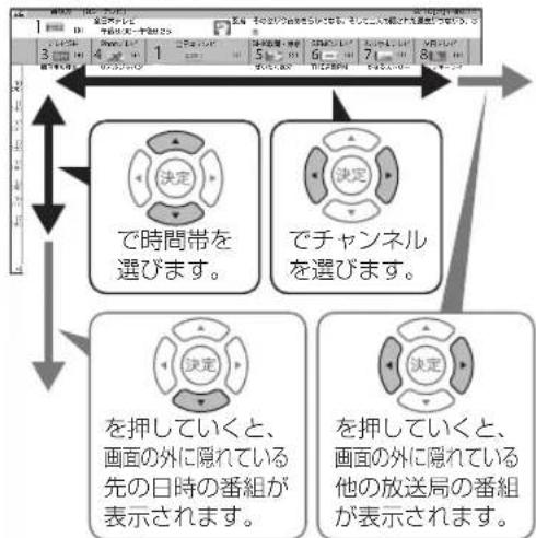 SHARP Aquos 24P5-B - 番組表を表示する - 3