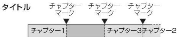 タイトル チャプター マーク チャプター マーク チャプター マーク チャプター1 チャプター3 チャプター2