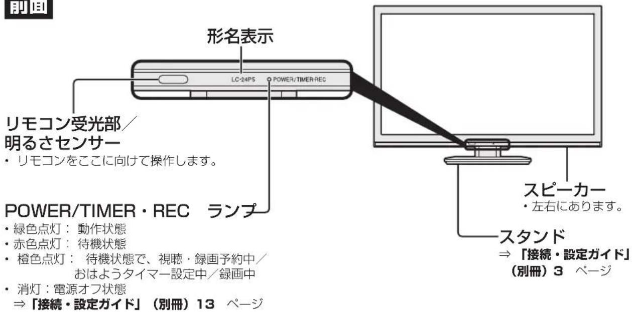 前面 形名表示 LC-24PS ○ POWER/TIMER-REC リモコン受光部／ 明るさセンサー ・ リモコンをここに向けて操作します。 POWER/TIMER・REC ランプ ・ 緑色点灯：動作状態 ・ 赤色点灯：待機状態 ・ 橙色点灯：待機状態で、視聴・録画予約中／ おはようタイマー設定中／録画中 ・ 消灯：電源オフ状態 ⇒ 「接続・設定ガイド」（別冊）13 ページ スピーカー ・ 左右にあります。 スタンド ⇒ 「接続・設定ガイド」 （別冊）3 ページ