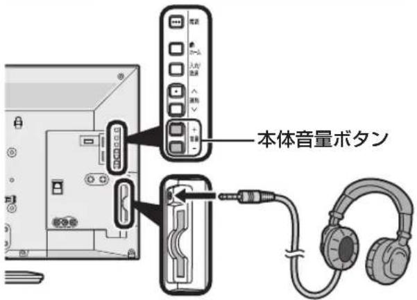 本体音量ボタン