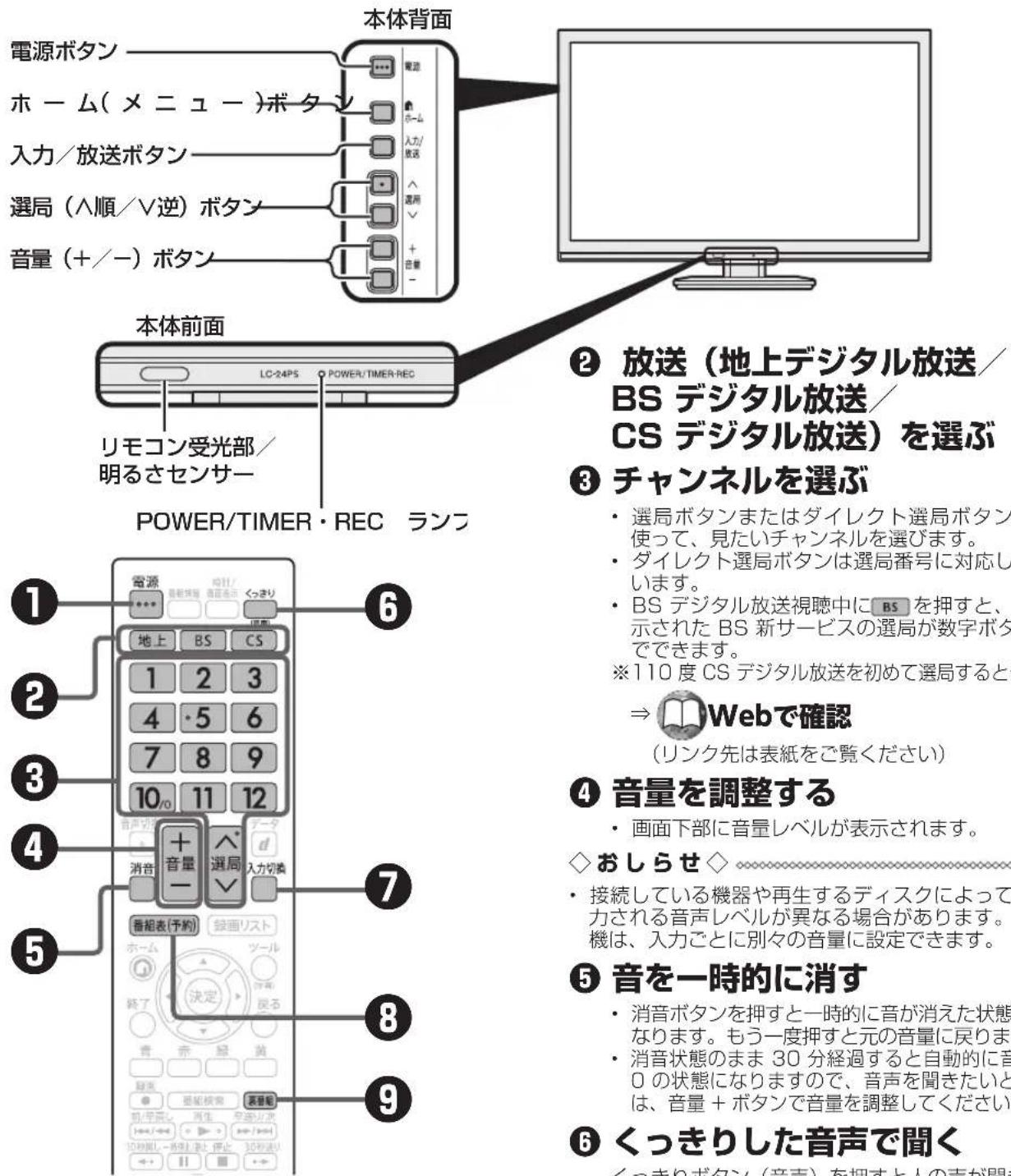 本体背面 電源ボタン ホーム(メニュー)ボタン 入力/放送ボタン 選局(八順/V逆)ボタン 音量(+/-)ボタン 本体前面 LC-24PS POWER/TIMER-REC リモコン受光部/ 明るさセンサー POWER/TIMER・REC ランフ ② 放送（地上デジタル放送／ BS デジタル放送／ CS デジタル放送）を選ぶ ③ チャンネルを選ぶ • 選局ボタンまたはダイレクト選局ボタン 使って、見たいチャンネルを選びます。 • ダイレクト選局ボタンは選局番号に対応し います。 • BS デジタル放送視聴中に BS を押すと、 示された BS 新サービスの選局が数字ボタ でできます。 ※110度 CS デジタル放送を初めて選局すると ⇒ Webで確認 (リンク先は表紙をご覧ください) ④ 音量を調整する • 画面下部に音量レベルが表示されます。 ◇おしらせ ◇ • 接続している機器や再生するディスクによって 力される音声レベルが異なる場合があります。 機は、入力ごとに別々の音量に設定できます。 ⑤ 音を一時的に消す • 消音ボタンを押すと一時的に音が消えた状態 なります。もう一度押すと元の音量に戻ります。 • 消音状態のまま 30 分経過すると自動的に音 O の状態になりますので、音声を聞きたいと は、音量 + ボタンで音量を調整してください。 ⑥ くっきりした音声で聞く くっきりボタン（音声）を押すと人の声が開