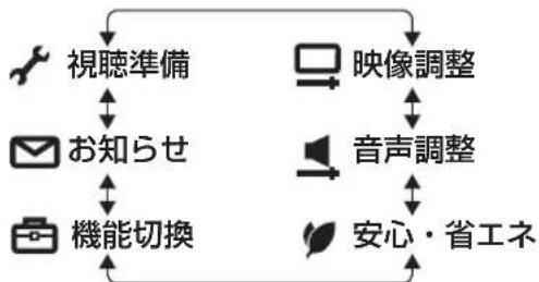 SHARP Aquos 24P5-B - 機能選択メニューがある 場合は、項目を選ぶ - 2