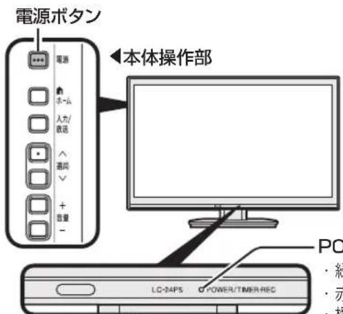 電源ボタン 本体操作部 LC-24PS POWER/TIMER REC PO ・綴 ・赤 ・権