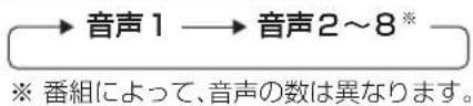→ 音声1 → 音声2～8※ ※ 番組によって、音声の数は異なります。
