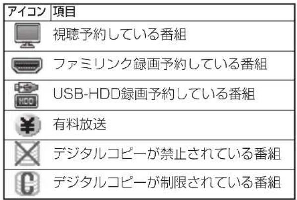アイコン | 項目 視聴予約している番組 ファミリンク録画予約している番組 USB-HDD録画予約している番組 有料放送 デジタルコピーが禁止されている番組 デジタルコピーが制限されている番組