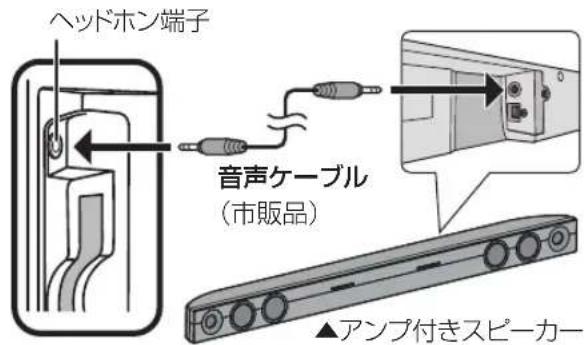 ヘッドホン端子 音声ケーブル (市販品) ▲アンプ付きスピーカー