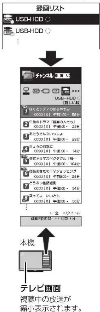 録画リスト USB-HDD USB-HDD ... チャンネル 練 面 リ USB-HDD [新しい視] 1 ぼくとデディのはるやすみ XX/XX[X] 午前102～58分 2 午後のドラマ「音源の人たち」 XX/XX[X] 午前30～29分 3 おとうさんもいっしょ XX/XX[X] 午前30～29分 4 きょうのお献立 XX/XX[X] 午前30～14分 5 金曜ドラマスペクタクル「熱… XX/XX[X] 午前30～104分 6 携保あなたのTVショッピング XX/XX[X] 午前002～24分 7 どうぶつ抱腰倒到 XX/XX[X] 午前30～54分 8 契ってよいとも XX/XX[X] 午前30～58分 ... 1/全 10タイトル 顕画可能時間 * * 時間 * 分 本機 テレビ画面 視聴中の放送が 縮小表示されます。