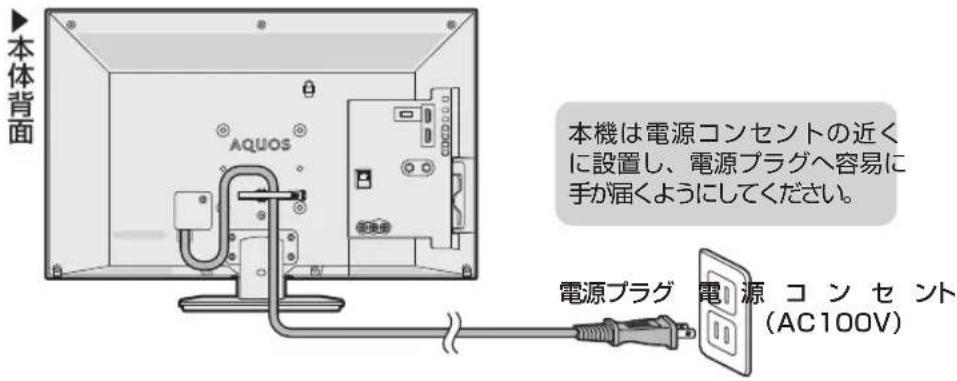 本体背面 AQUOS 本機は電源コンセントの近くに設置し、電源プラグへ容易に手が届くようにしてください。 電源プラグ 電源 コン セ ント (AC100V)