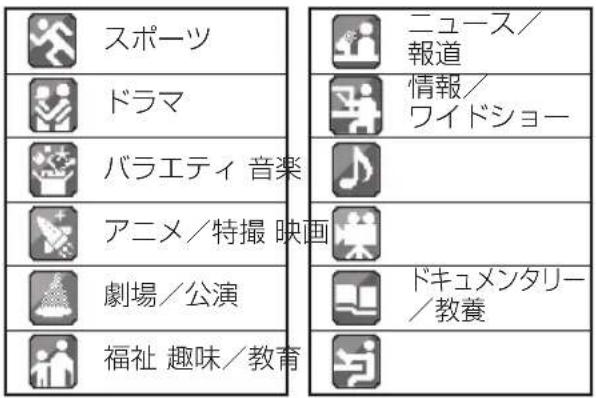 スポーツ ドラマ バラエティ 音楽 アニメ／特撮 映画 劇場／公演 福祉 趣味／教育 ニュース／報道 情報／ワイドショー ドキュメンタリー／教養