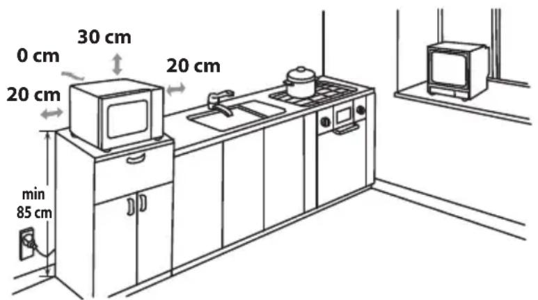 0 cm 30 cm 20 cm 20 cm min 85 cm