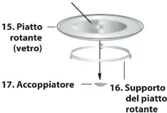 15. Piatto rotante (vetro) 17. Accoppiatore 16. Supporto del piatto rotante