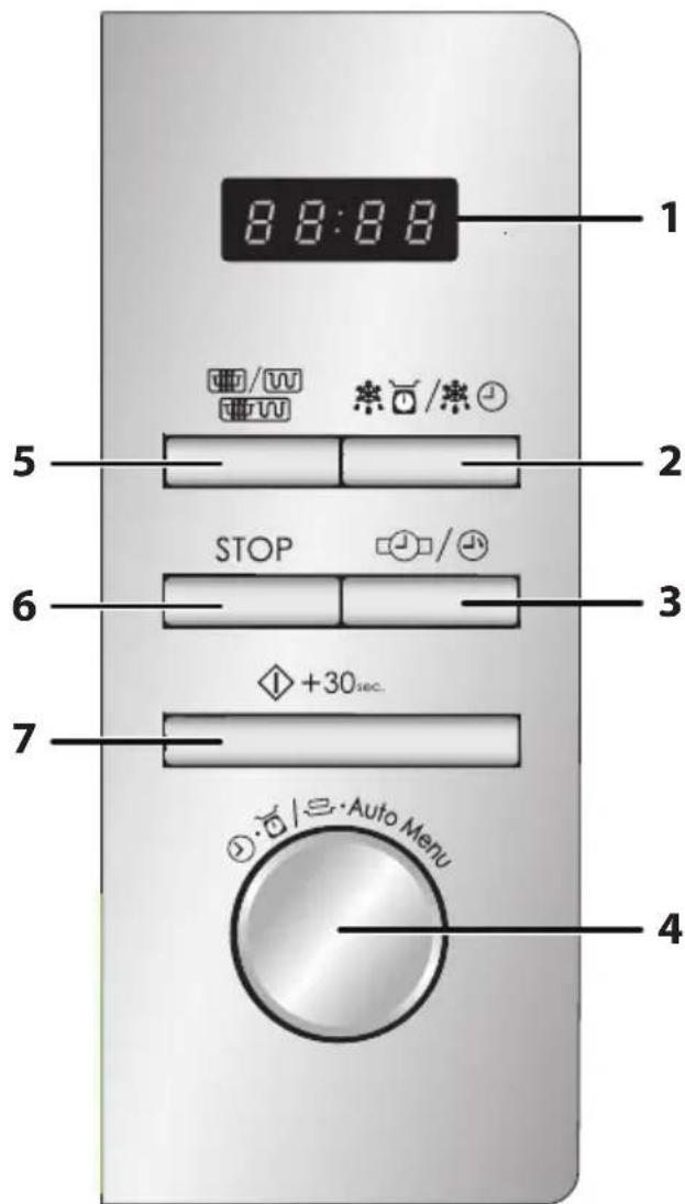 8:8:8:8 1 5 STOP 2 3 6 7 +30sec. 4 Auto Menu