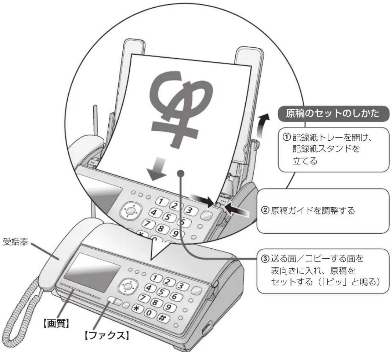 原稿のセットのしかた ①記録紙トレーを開け、 記録紙スタンドを 立てる ②原稿ガイドを調整する ③送る面/コピーする面を 表向きに入れ、原稿を セットする(「ピッ」と鳴る) 受話器 【画質】 【ファクス】