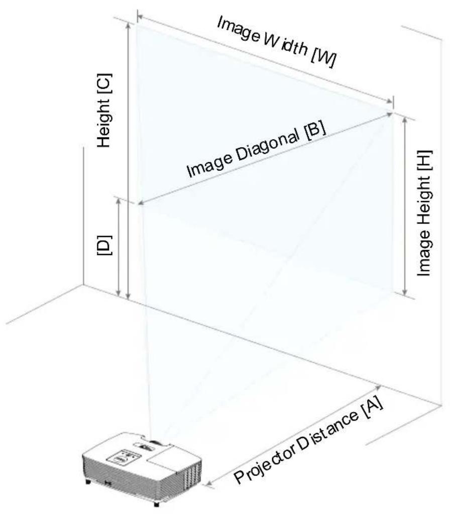 Image Width [M] Image Height [H] Image Diagonal [B] Photoor Distance [A] Height [C] [ D ]