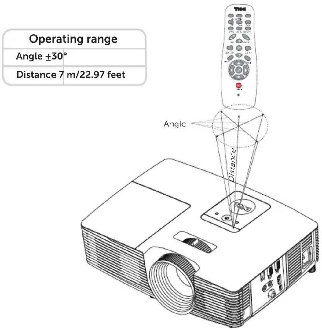 Operating range Angle ±30° Distance 7 m/22.97 feet Angle Distance