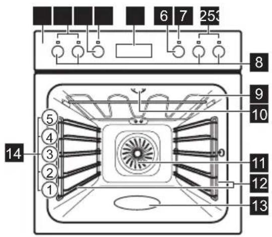 6 7 253 8 9 10 11 12 13 14 ⑤ ④ ③ ② ①