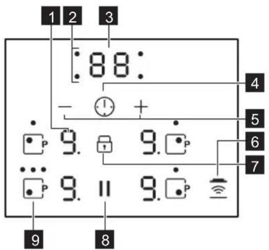 1 2 3 :88: - 9. 9. P 9. II 9. P 4 5 6 7 9 8