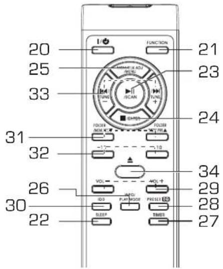 DUAL DAB 410 - Die besonderen Eigenschaften - 2