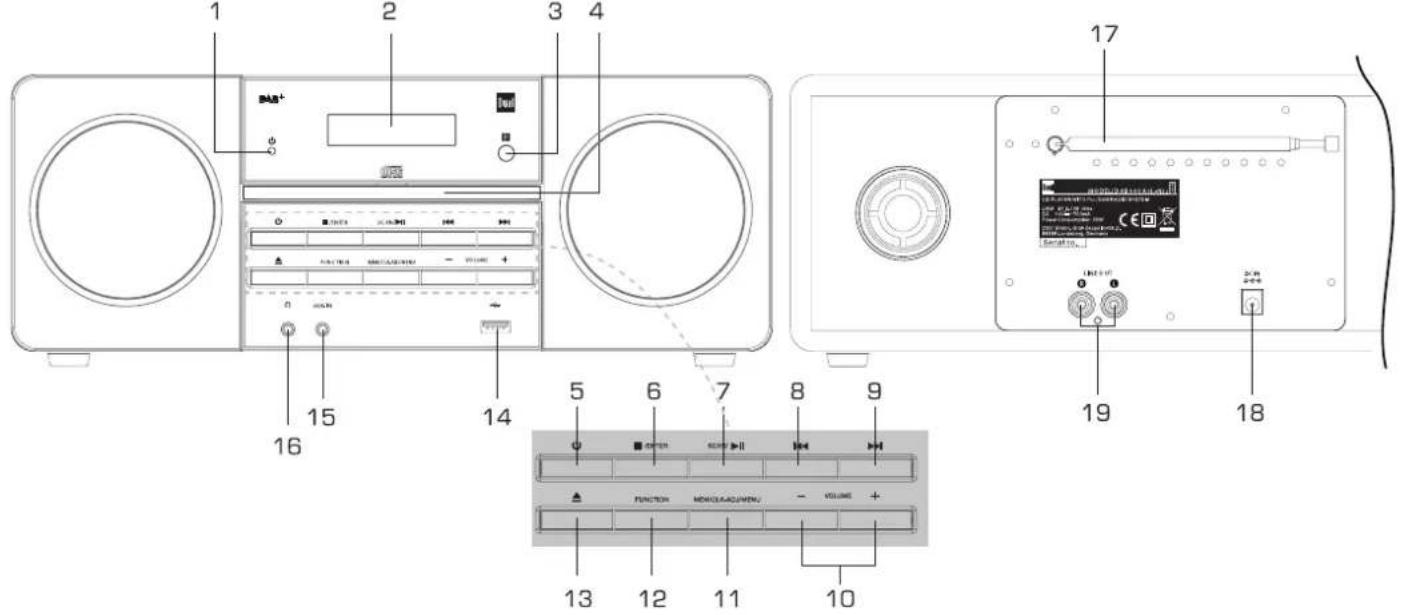 DUAL DAB 410 - Die besonderen Eigenschaften - 1