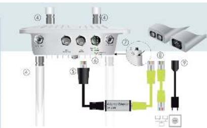 LANCOM OAP-822 - 3
