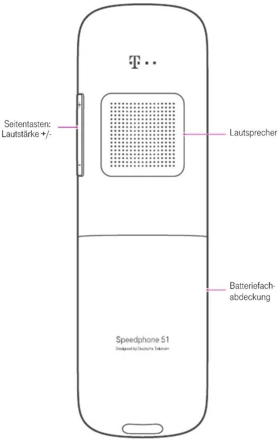 T-Mobile Speedphone 51 - ANHANG - 2