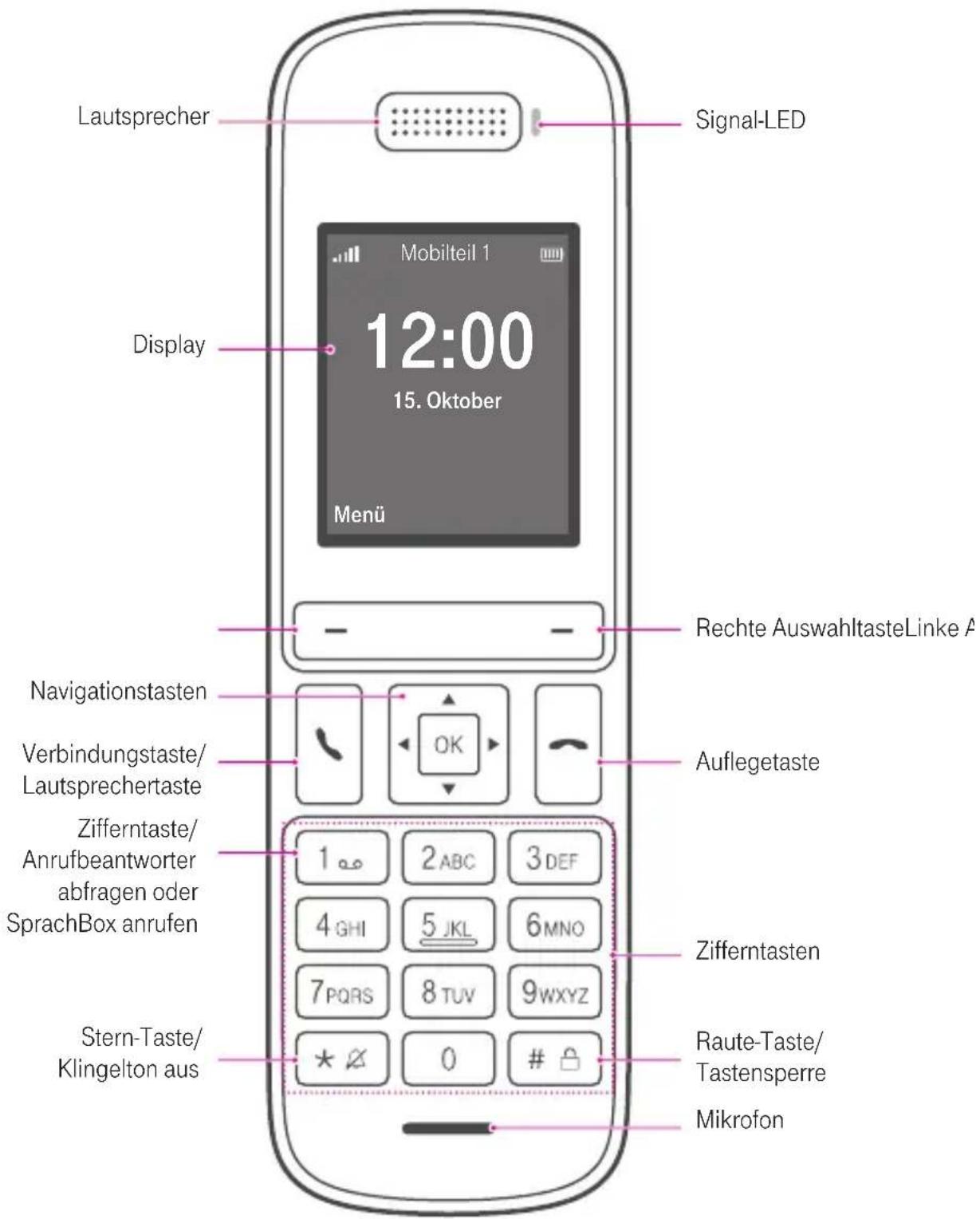 T-Mobile Speedphone 51 - ANHANG - 1