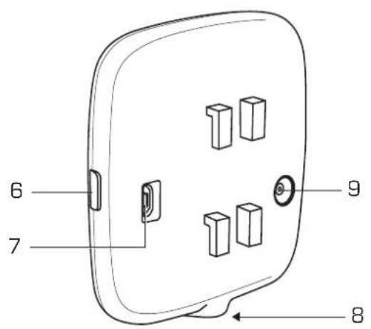 DUAL DAB CA 10 - Geräteübersicht - 2