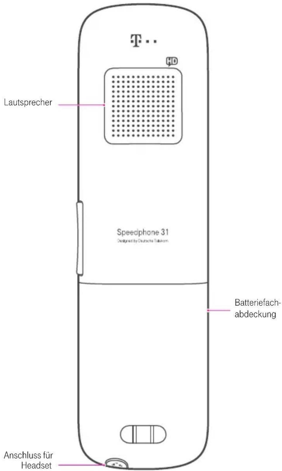 T-Mobile Speedphone 31 - ANHANG - 2