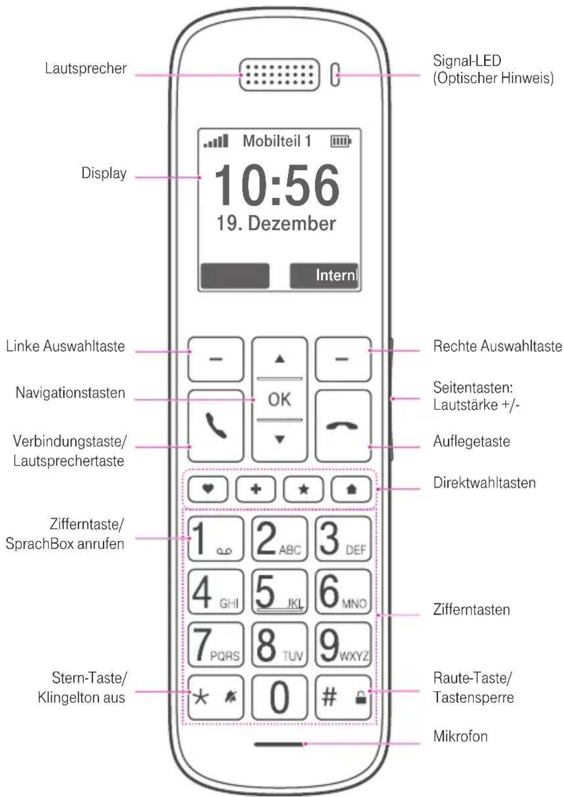 T-Mobile Speedphone 31 - ANHANG - 1