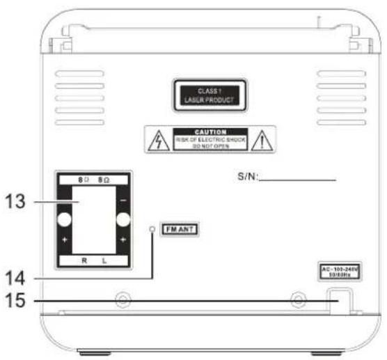 CLASS 1 LASUR PRODUCT CAUTION RISK OF ELECTRIC SHOCK 3D NOT OPEN S/N: FM ANT AC-103-240V 13 14 15