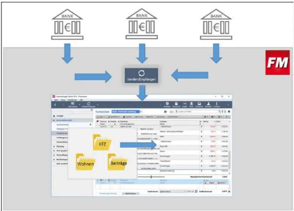 Lexware FinanzManager 2019 - Regeln - 2