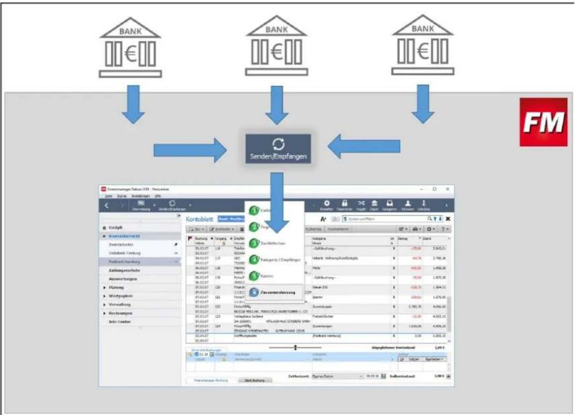 Lexware FinanzManager 2019 - Regeln - 1