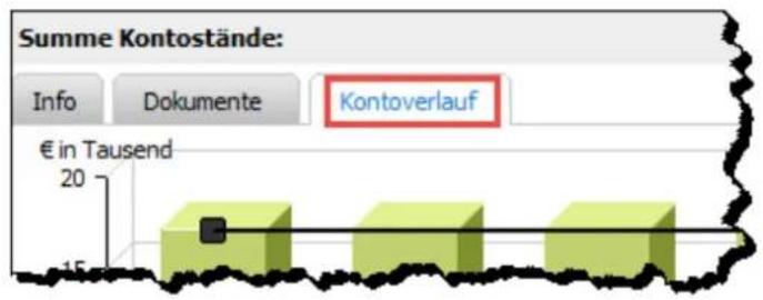 Lexware FinanzManager 2019 - Kontoverlauf auf Monatsbasis - 1