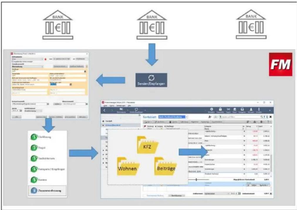 Lexware FinanzManager 2019 - Regeln - 3