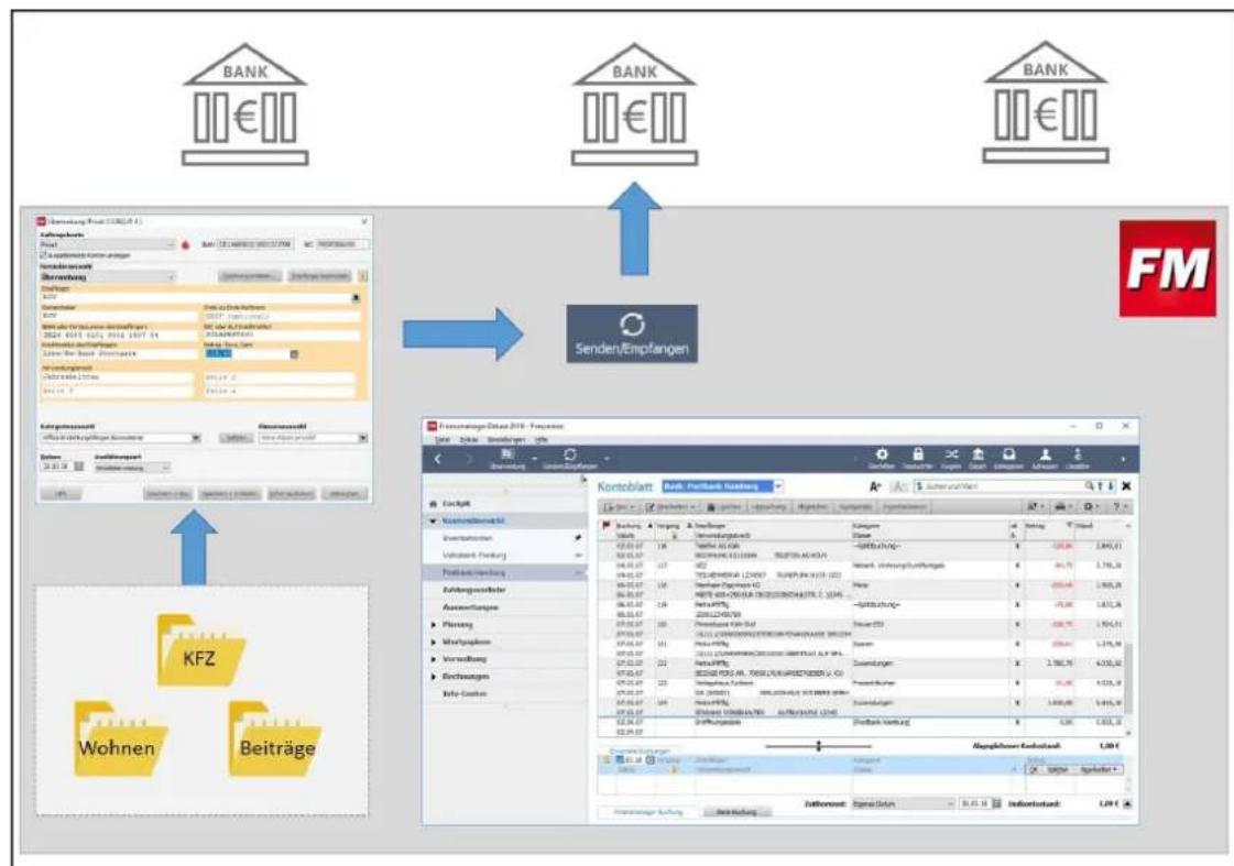 Lexware FinanzManager Deluxe 2019 - Buchungsvorlagen - 3