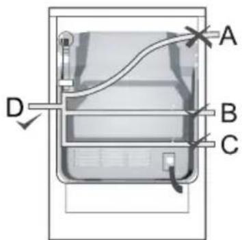GORENJE K6351WF - ANSCHLUSS DES Gerätes AN DIE GASVERSORGUNG - 1