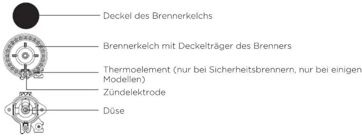 GORENJE K6351WF - GASKOCHBRENNER - 1