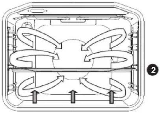 GORENJE E6120WD - UNTERHITZE MIT GEBLÄSE - 2