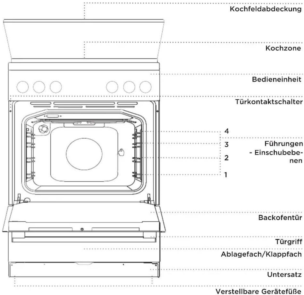 GORENJE E6120WD - BESCHREIBUNG DES GERÄTES UND DES ZUBEHÖRS (vom Modell abhängig) - 1