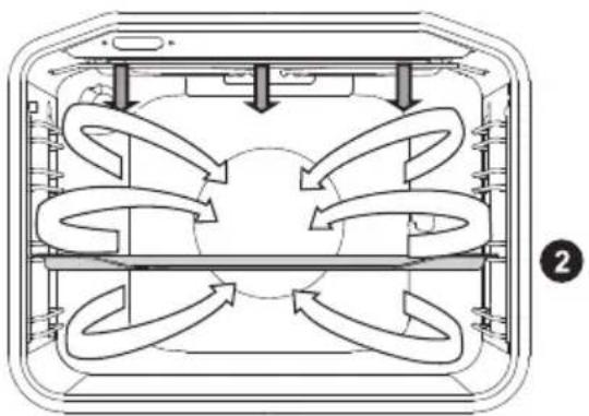 GORENJE E6120WD - GRILL MIT GEBLÄSE - 2