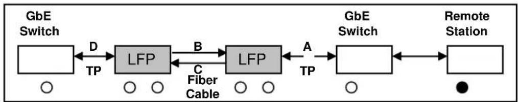 Microsens MS400080H - Link Fault Pass Through - 2